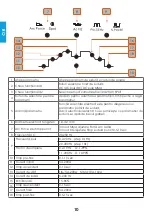 Предварительный просмотр 30 страницы iWeld GORILLA POWERTIG 200 AC/DC GORILLA POWERTIG 200 AC/DC User Manual