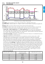 Предварительный просмотр 31 страницы iWeld GORILLA POWERTIG 200 AC/DC GORILLA POWERTIG 200 AC/DC User Manual