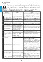 Предварительный просмотр 36 страницы iWeld GORILLA POWERTIG 200 AC/DC GORILLA POWERTIG 200 AC/DC User Manual