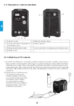 Предварительный просмотр 48 страницы iWeld GORILLA POWERTIG 200 AC/DC GORILLA POWERTIG 200 AC/DC User Manual