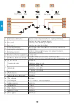 Предварительный просмотр 50 страницы iWeld GORILLA POWERTIG 200 AC/DC GORILLA POWERTIG 200 AC/DC User Manual