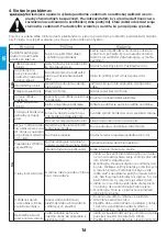 Preview for 56 page of iWeld GORILLA POWERTIG 200 AC/DC GORILLA POWERTIG 200 AC/DC User Manual