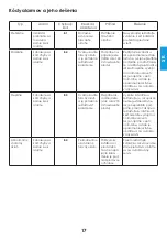 Preview for 57 page of iWeld GORILLA POWERTIG 200 AC/DC GORILLA POWERTIG 200 AC/DC User Manual