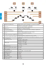 Preview for 70 page of iWeld GORILLA POWERTIG 200 AC/DC GORILLA POWERTIG 200 AC/DC User Manual