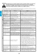 Предварительный просмотр 76 страницы iWeld GORILLA POWERTIG 200 AC/DC GORILLA POWERTIG 200 AC/DC User Manual