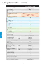 Предварительный просмотр 86 страницы iWeld GORILLA POWERTIG 200 AC/DC GORILLA POWERTIG 200 AC/DC User Manual