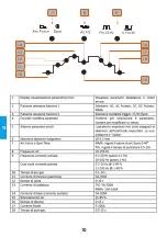 Предварительный просмотр 90 страницы iWeld GORILLA POWERTIG 200 AC/DC GORILLA POWERTIG 200 AC/DC User Manual