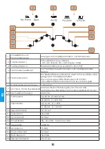 Предварительный просмотр 110 страницы iWeld GORILLA POWERTIG 200 AC/DC GORILLA POWERTIG 200 AC/DC User Manual