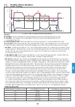 Предварительный просмотр 111 страницы iWeld GORILLA POWERTIG 200 AC/DC GORILLA POWERTIG 200 AC/DC User Manual