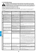 Предварительный просмотр 116 страницы iWeld GORILLA POWERTIG 200 AC/DC GORILLA POWERTIG 200 AC/DC User Manual