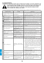 Предварительный просмотр 136 страницы iWeld GORILLA POWERTIG 200 AC/DC GORILLA POWERTIG 200 AC/DC User Manual