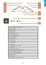 Предварительный просмотр 9 страницы iWeld GORILLA SUPERPULSE 200 User Manual