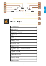 Предварительный просмотр 25 страницы iWeld GORILLA SUPERPULSE 200 User Manual