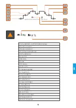 Предварительный просмотр 89 страницы iWeld GORILLA SUPERPULSE 200 User Manual