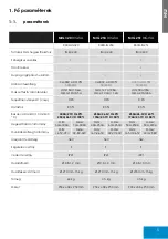 Предварительный просмотр 5 страницы iWeld MIG 251 DIGITAL User Manual