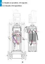 Preview for 24 page of iWeld MIG 2800 DOUBLE PULSE User Manual