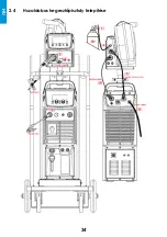 Preview for 34 page of iWeld MIG 2800 DOUBLE PULSE User Manual