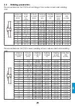 Preview for 123 page of iWeld MIG 2800 DOUBLE PULSE User Manual