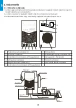 Preview for 6 page of iWeld MIG 500 DIGITAL User Manual