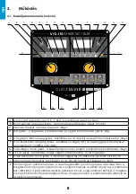 Preview for 8 page of iWeld MIG 500 DIGITAL User Manual