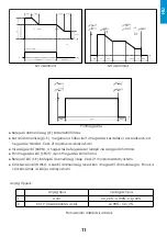 Preview for 11 page of iWeld MIG 500 DIGITAL User Manual