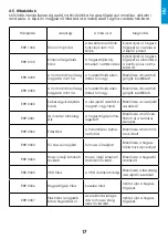 Preview for 17 page of iWeld MIG 500 DIGITAL User Manual