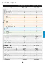 Preview for 23 page of iWeld MIG 500 DIGITAL User Manual