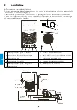 Preview for 24 page of iWeld MIG 500 DIGITAL User Manual