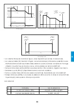 Preview for 29 page of iWeld MIG 500 DIGITAL User Manual