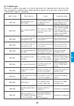 Preview for 35 page of iWeld MIG 500 DIGITAL User Manual