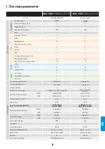 Preview for 43 page of iWeld MIG 500 DIGITAL User Manual