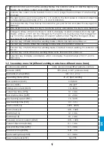 Preview for 47 page of iWeld MIG 500 DIGITAL User Manual