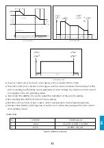 Preview for 49 page of iWeld MIG 500 DIGITAL User Manual