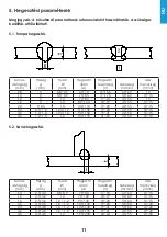 Preview for 11 page of iWeld MIG 520 COOLPULSE User Manual