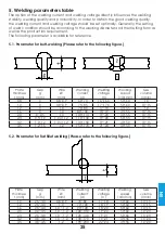 Preview for 25 page of iWeld MIG 520 COOLPULSE User Manual