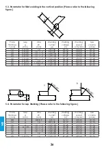 Preview for 26 page of iWeld MIG 520 COOLPULSE User Manual