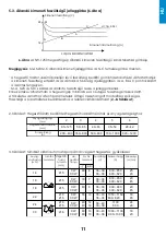 Preview for 11 page of iWeld SW-1250 User Manual