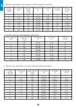 Preview for 12 page of iWeld SW-1250 User Manual