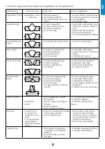 Preview for 13 page of iWeld SW-1250 User Manual