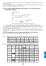 Preview for 27 page of iWeld SW-1250 User Manual