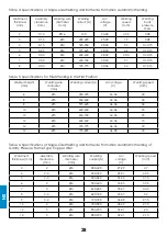 Preview for 28 page of iWeld SW-1250 User Manual