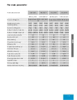 Preview for 5 page of iWeld TIG 160 P Digital Pulse User Manual