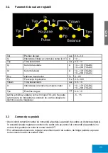 Предварительный просмотр 25 страницы iWeld TIG 220 AC/DC DIGITAL RC User Manual