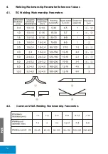 Предварительный просмотр 76 страницы iWeld TIG 220 AC/DC DIGITAL RC User Manual