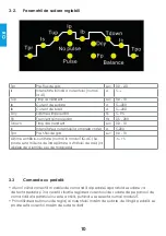 Preview for 26 page of iWeld TIG 220 DIGITAL PULSE RC User Manual