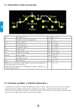 Preview for 42 page of iWeld TIG 220 DIGITAL PULSE RC User Manual