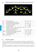 Preview for 74 page of iWeld TIG 220 DIGITAL PULSE RC User Manual