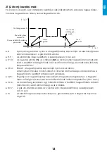 Preview for 13 page of iWeld TIG 2400 AC Manual