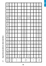 Preview for 15 page of iWeld TIG 2400 AC Manual