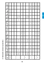 Preview for 35 page of iWeld TIG 2400 AC Manual